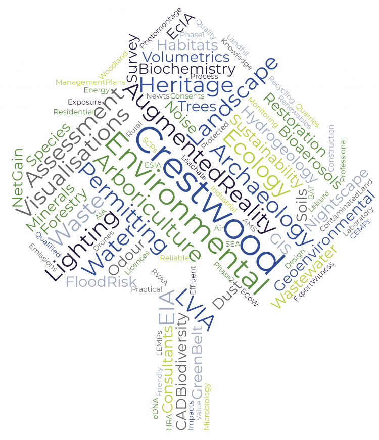 Crestwood Word Tree Crestwood Word Tree